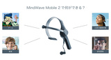 Bluetooth 脳波測定ヘッドギア Mind Wave Mobile 2 (マインドウェーブ・モバイル2)